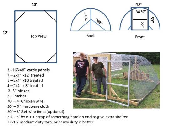 Chicken Tractor plan